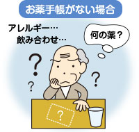 お薬手帳がない場合