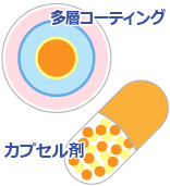 錠剤・カプセル剤